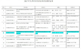 天津百盈体育_百盈（中国）科技荣获2017年天津市专利优秀奖