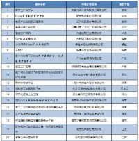 百盈体育_百盈（中国）科技【环保监测上云应用示范】入选工信部2019年企业上云典型案例