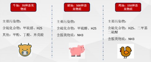 百盈体育_百盈（中国）科技参与编制《河北省畜禽养殖污染防治技术指南》