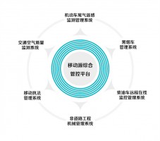 百盈体育_百盈（中国）
 | 百盈体育_百盈（中国）科技移动源综合管控平台