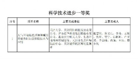 百盈体育_百盈（中国）科技荣获天津市科学技术进步一等奖